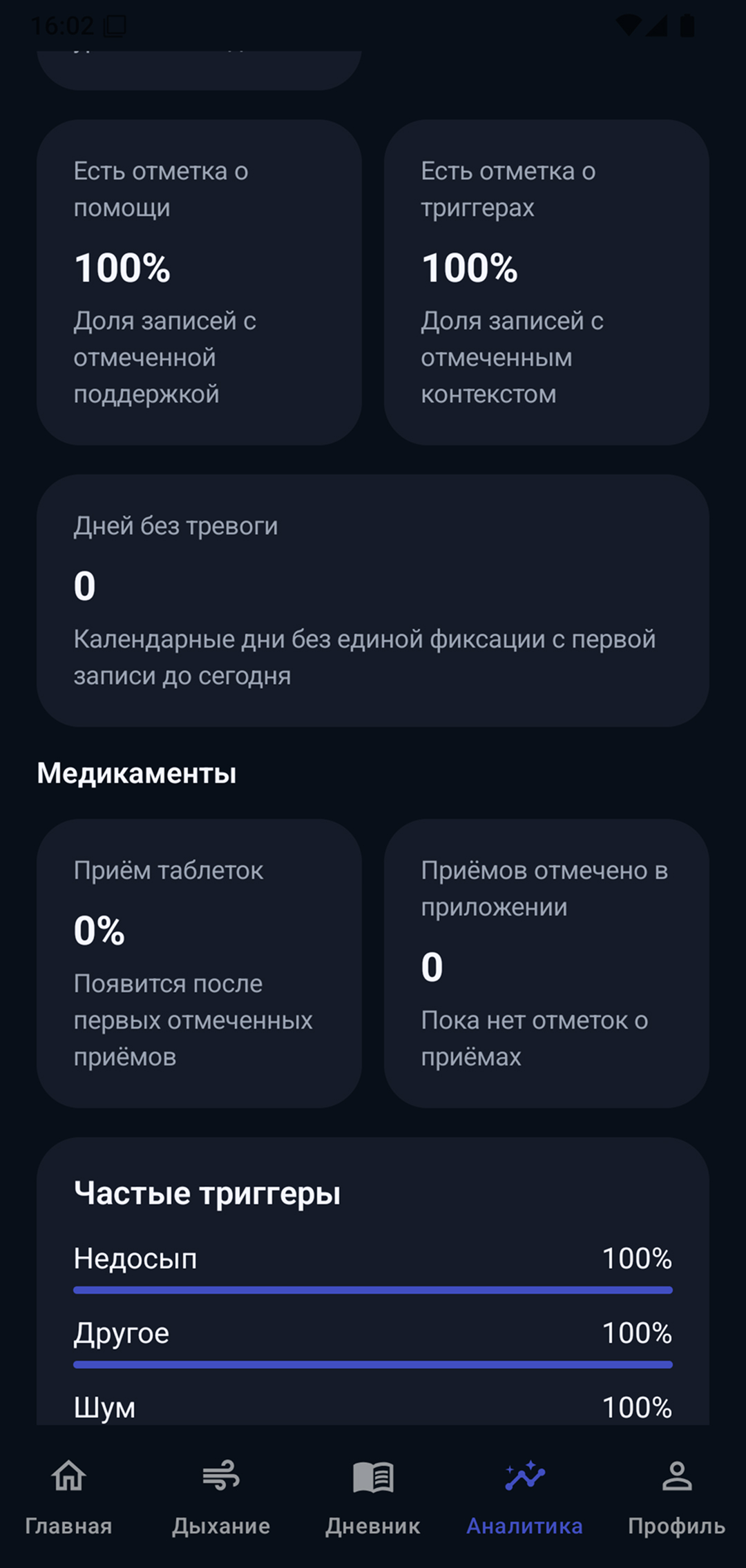 Экран аналитики по состоянию